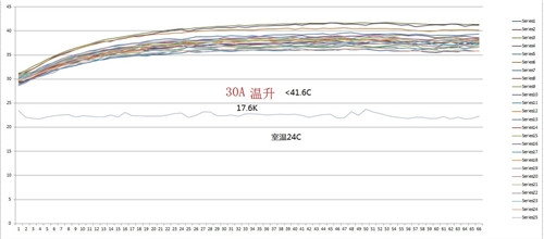 工业电气2 + 6储能包储能能装配仪器30a