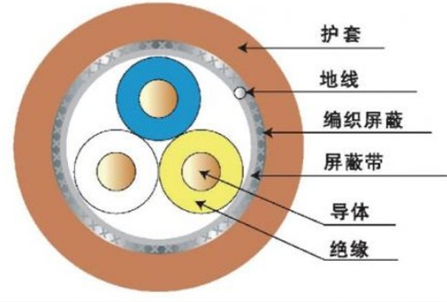 电工电气电气耐折弯1000万次高导线3c + d + b